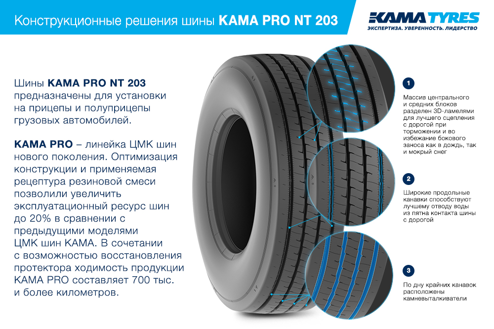 ЦМК шины KAMA PRO NT 203 385/65 R22.5 в Нерехте